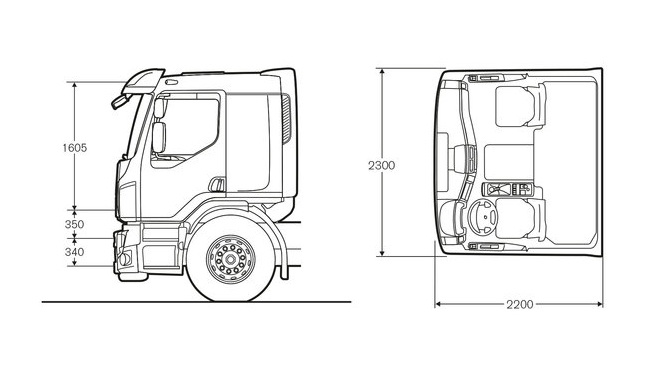 Volvo FE sleepercabine