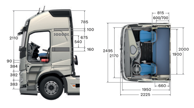 Volvo FH Globetrotter XL Cabine