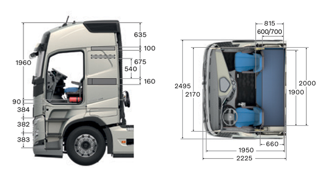 Volvo FH Globetrotter Cabine