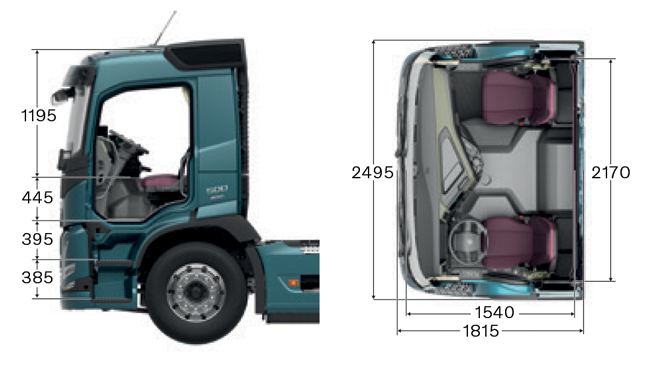 Volvo FM Dagcabine
