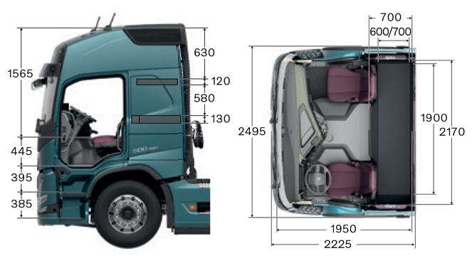 Volvo FM Globetrotter Cabine