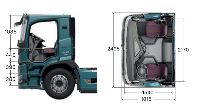 Volvo FM Globetrotter lage dagcabine